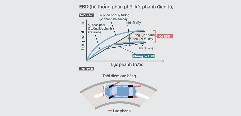 tính năng an toàn toyota yaris