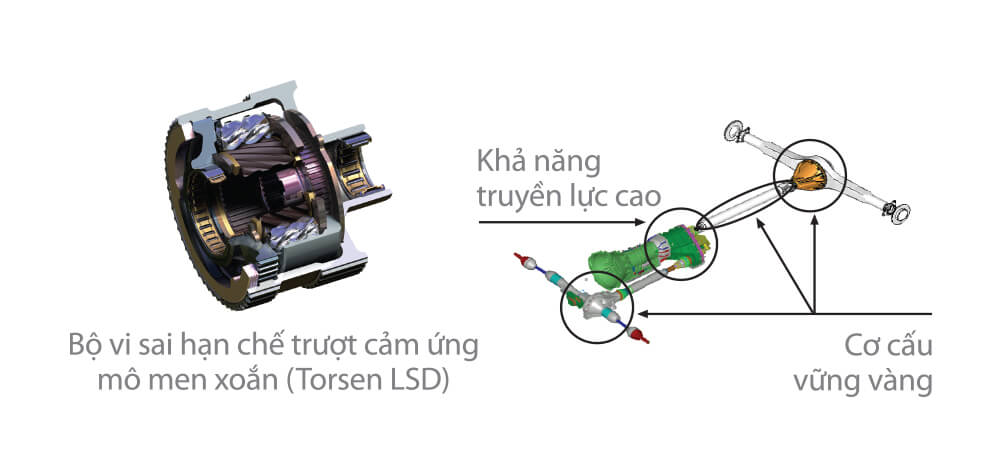 vận hành toyota land cruiser prado