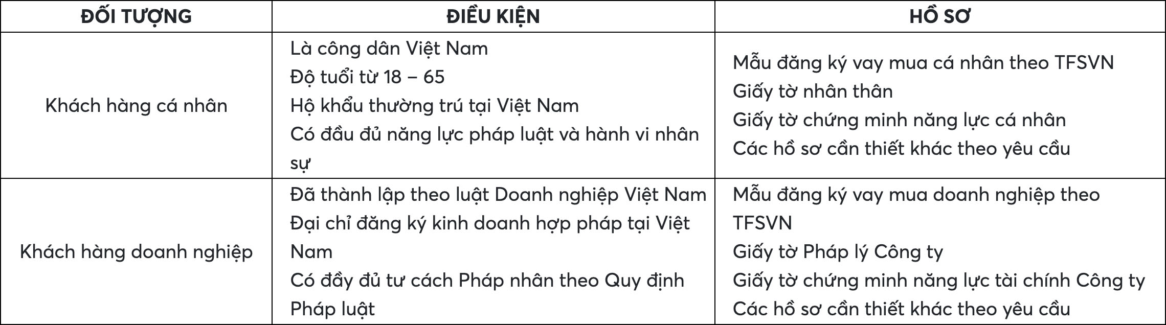 hồ sơ vay mua xe toyota